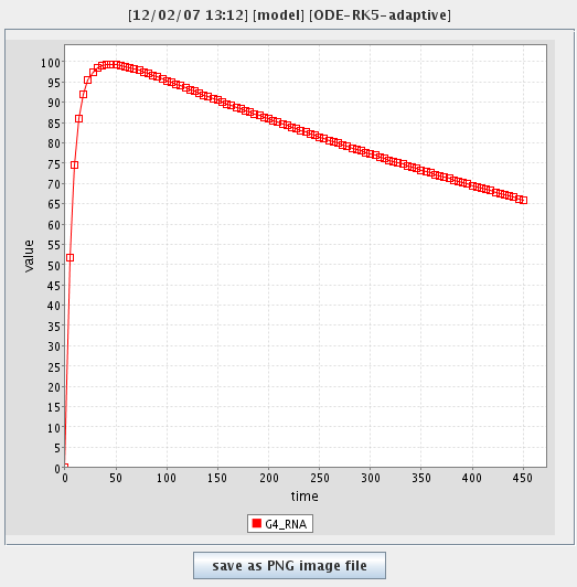 dizzygraph2